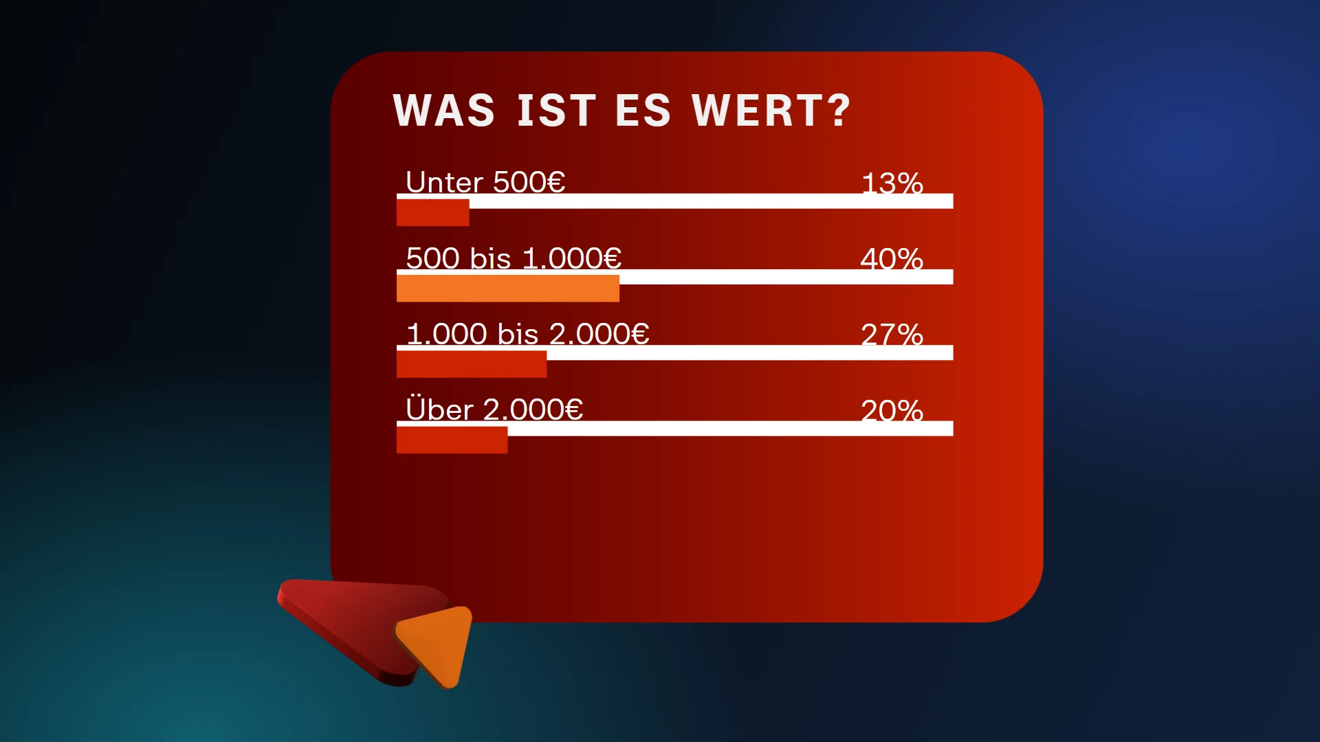 Bares für Rares Themed Poll