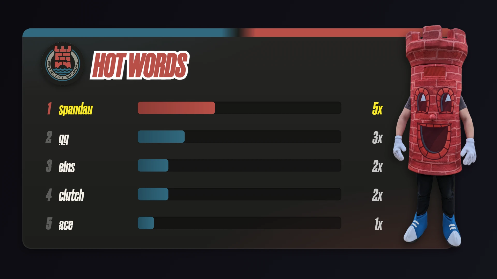 Eintracht Spandau Themed Hot Words