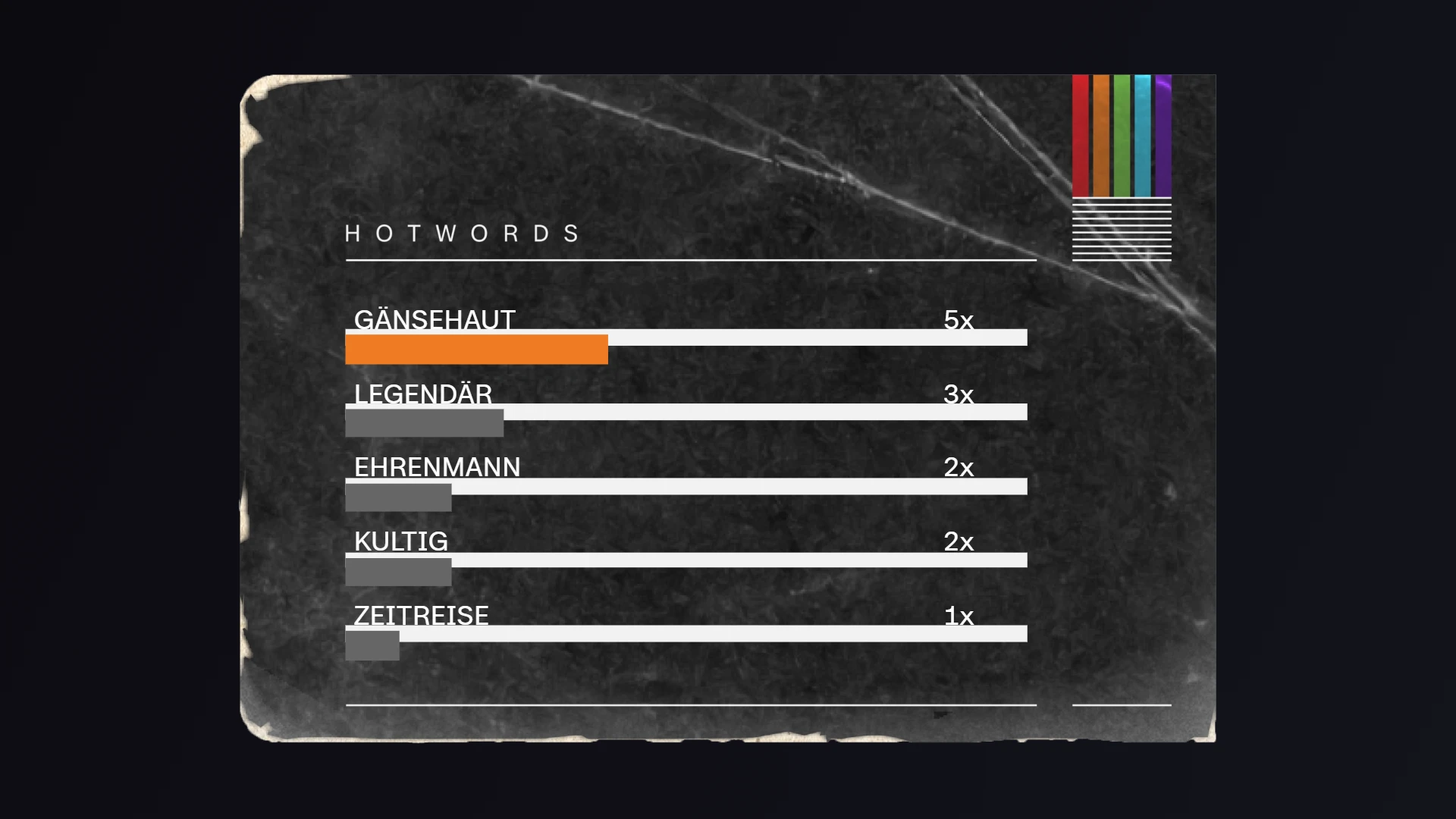 ZDFtapes Themed Hot Words