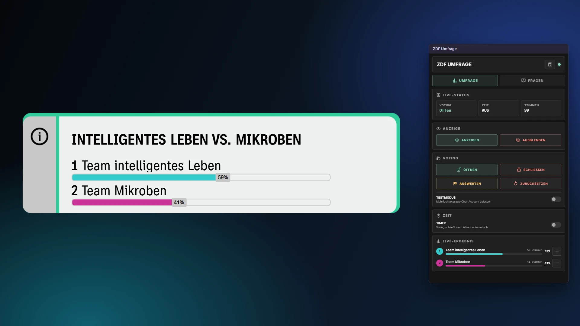 ZDF Themed Poll